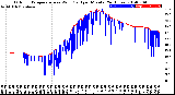 Milwaukee Weather Outdoor Temperature<br>vs Wind Chill<br>per Minute<br>(24 Hours)