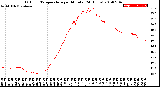 Milwaukee Weather Outdoor Temperature<br>per Minute<br>(24 Hours)