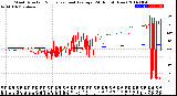 Milwaukee Weather Wind Direction<br>Normalized and Average<br>(24 Hours) (New)