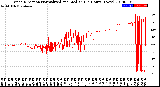 Milwaukee Weather Wind Direction<br>Normalized and Median<br>(24 Hours) (New)