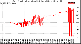 Milwaukee Weather Wind Direction<br>Normalized<br>(24 Hours) (New)