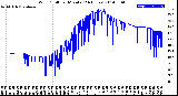 Milwaukee Weather Wind Chill<br>per Minute<br>(24 Hours)