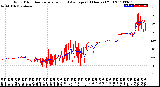 Milwaukee Weather Wind Direction<br>Normalized and Average<br>(24 Hours) (Old)