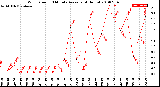 Milwaukee Weather Wind Speed<br>10 Minute Average<br>(4 Hours)