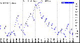 Milwaukee Weather Wind Chill<br>Daily Low