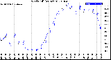 Milwaukee Weather Wind Chill<br>(24 Hours)