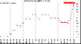 Milwaukee Weather Dew Point<br>(24 Hours)