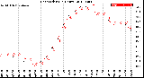 Milwaukee Weather Heat Index<br>(24 Hours)