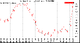 Milwaukee Weather Outdoor Humidity<br>(24 Hours)