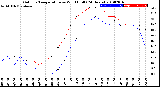 Milwaukee Weather Outdoor Temperature<br>vs Wind Chill<br>(24 Hours)