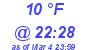 Milwaukee Weather Dewpoint High High Today