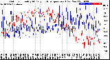 Milwaukee Weather Outdoor Humidity<br>At Daily High<br>Temperature<br>(Past Year)