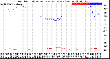 Milwaukee Weather Outdoor Humidity<br>vs Temperature<br>Every 5 Minutes