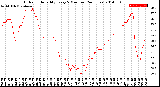 Milwaukee Weather Outdoor Humidity<br>Every 5 Minutes<br>(24 Hours)