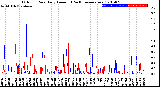 Milwaukee Weather Outdoor Rain<br>Daily Amount<br>(Past/Previous Year)