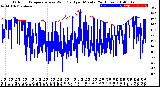 Milwaukee Weather Outdoor Temperature<br>vs Wind Chill<br>per Minute<br>(24 Hours)