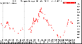 Milwaukee Weather Outdoor Temperature<br>per Minute<br>(24 Hours)