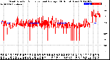 Milwaukee Weather Wind Direction<br>Normalized and Average<br>(24 Hours) (New)