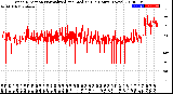 Milwaukee Weather Wind Direction<br>Normalized and Median<br>(24 Hours) (New)