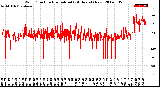 Milwaukee Weather Wind Direction<br>Normalized<br>(24 Hours) (New)