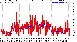 Milwaukee Weather Wind Speed<br>Actual and 10 Minute<br>Average<br>(24 Hours) (New)