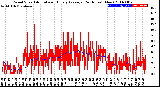 Milwaukee Weather Wind Speed<br>Actual and Hourly<br>Average<br>(24 Hours) (New)