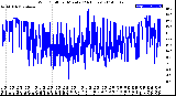 Milwaukee Weather Wind Chill<br>per Minute<br>(24 Hours)