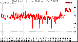 Milwaukee Weather Wind Direction<br>Normalized<br>(24 Hours) (Old)