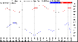 Milwaukee Weather Outdoor Temperature<br>vs Dew Point<br>(24 Hours)