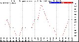 Milwaukee Weather Outdoor Temperature<br>vs Heat Index<br>(24 Hours)