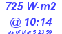 Milwaukee Weather Solar Radiation High Today