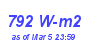 Milwaukee Weather Solar Radiation High Year