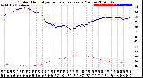 Milwaukee Weather Outdoor Humidity<br>vs Temperature<br>Every 5 Minutes