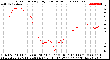 Milwaukee Weather Outdoor Humidity<br>Every 5 Minutes<br>(24 Hours)