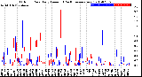 Milwaukee Weather Outdoor Rain<br>Daily Amount<br>(Past/Previous Year)