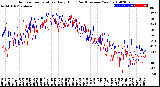 Milwaukee Weather Outdoor Temperature<br>Daily High<br>(Past/Previous Year)