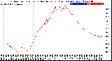 Milwaukee Weather Outdoor Temperature<br>vs Heat Index<br>per Minute<br>(24 Hours)