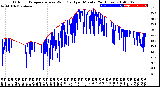 Milwaukee Weather Outdoor Temperature<br>vs Wind Chill<br>per Minute<br>(24 Hours)