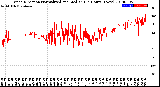 Milwaukee Weather Wind Direction<br>Normalized and Median<br>(24 Hours) (New)