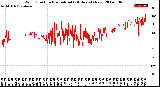 Milwaukee Weather Wind Direction<br>Normalized<br>(24 Hours) (New)