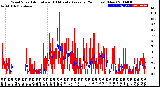 Milwaukee Weather Wind Speed<br>Actual and 10 Minute<br>Average<br>(24 Hours) (New)