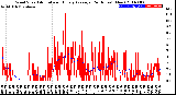 Milwaukee Weather Wind Speed<br>Actual and Hourly<br>Average<br>(24 Hours) (New)