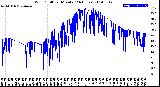 Milwaukee Weather Wind Chill<br>per Minute<br>(24 Hours)