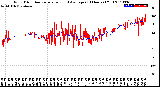 Milwaukee Weather Wind Direction<br>Normalized and Average<br>(24 Hours) (Old)