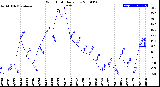 Milwaukee Weather Wind Chill<br>Daily Low