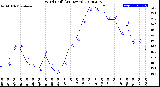 Milwaukee Weather Wind Chill<br>(24 Hours)