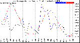 Milwaukee Weather Evapotranspiration<br>vs Rain per Month<br>(Inches)