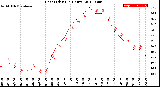 Milwaukee Weather Heat Index<br>(24 Hours)