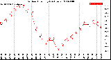 Milwaukee Weather Outdoor Humidity<br>(24 Hours)