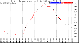 Milwaukee Weather Outdoor Temperature<br>vs Heat Index<br>(24 Hours)